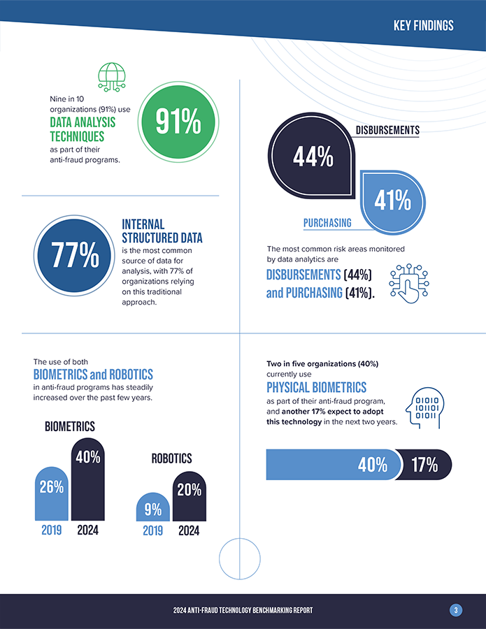 anti-fraud-technology-key-findings-sas-2024-1